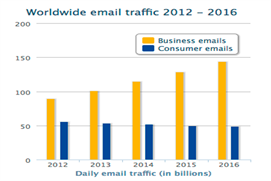 traffic_email.png